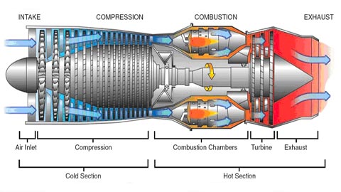 Turbojet cutaway